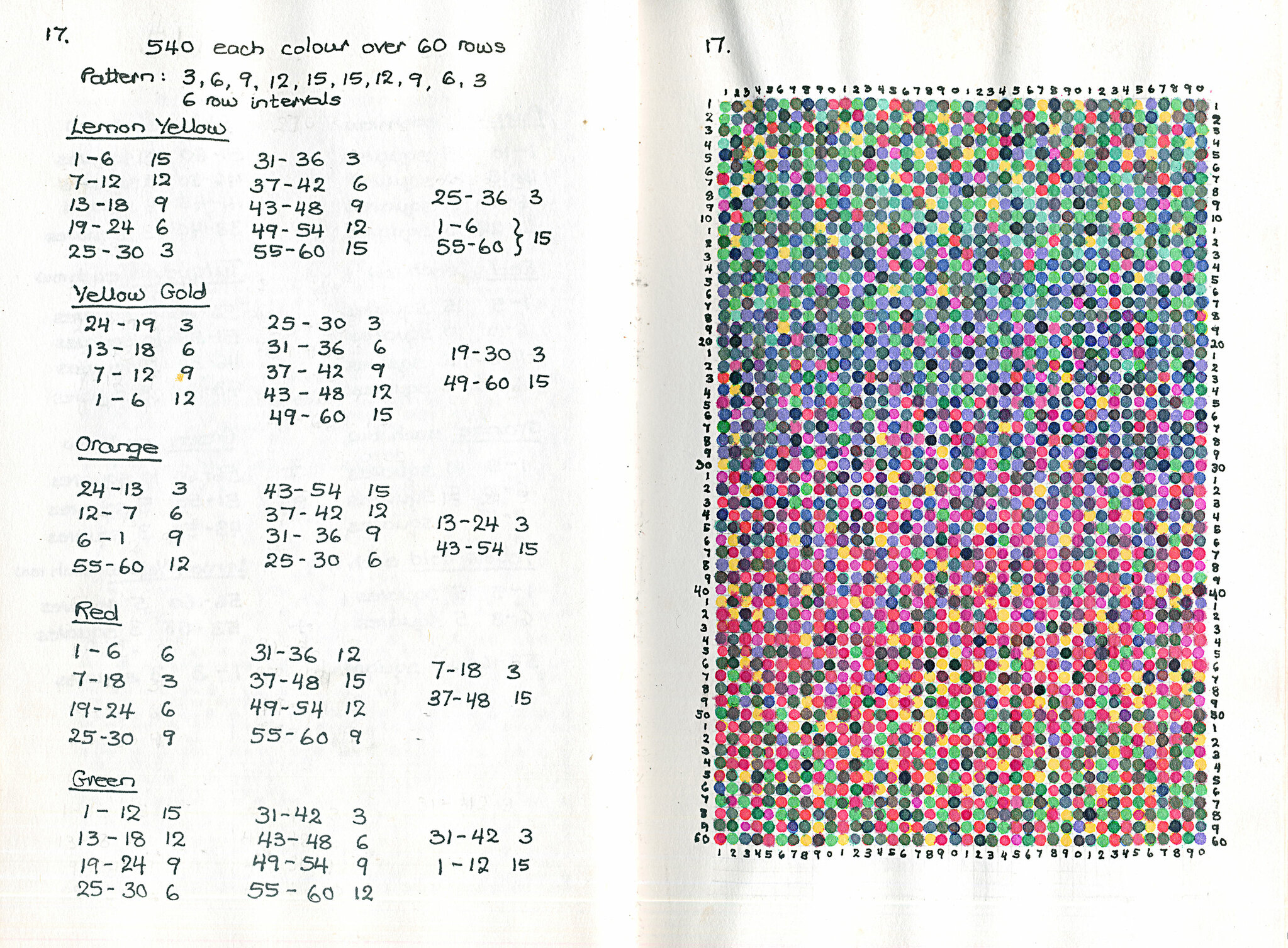 Ann Noël, Centering I, II and III, 1987